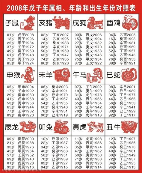 59年次生肖